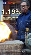 【决胜2020】脱贫成绩单，看看陕西担当！