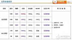 RFIC十几年沧海桑田 联发科/展讯等割喉战激烈