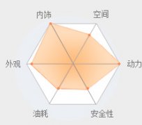 新�?汽车品牌�?��实施管理办法》明