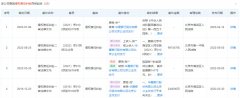 华夏银行“三重压力”|消费