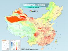 后天进入中伏！天气形势也将大变，华北将迎今