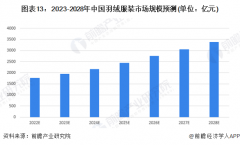 冲锋衣、羽绒服爆红之后，国产服装品牌的未来