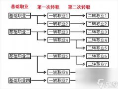 不朽之旅最强职业搭配推荐2024 平民玩法攻略和职