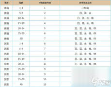 魔渊之刃装备怎么掉落 魔渊之刃内容介绍