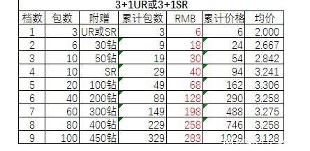 3+1UR�,��Ʒ������ʲô7����Ʒֵ����?-2.jpg