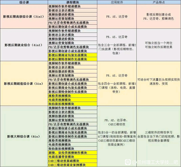��ƿγ�,�廭�γ�,����Ƶ�γ�,������-4.jpg