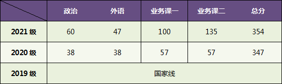 22��������ѧ�廭���ר˶���������ƻ������Կ�Ŀ�����١��ο���-2.jpg