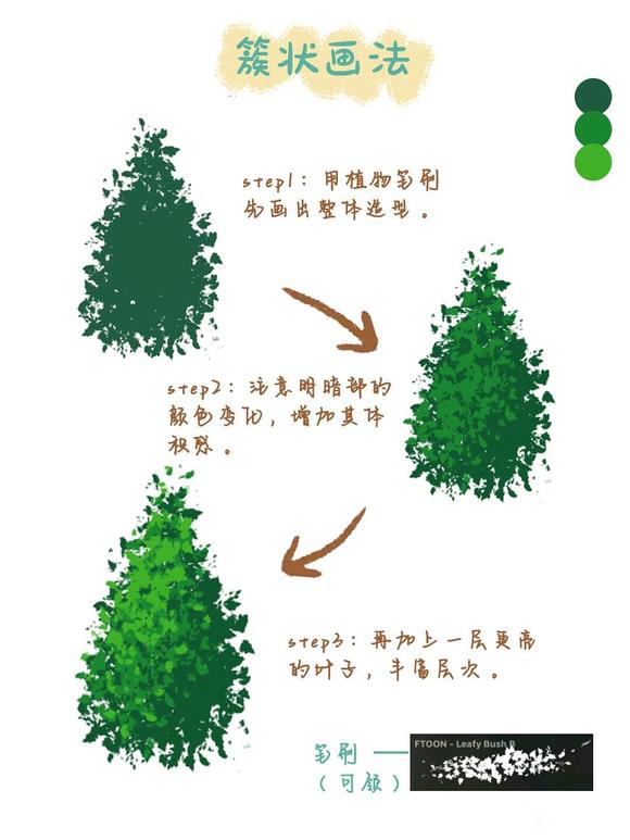 �����ѧ�廭/���򵥵�ֲ�ﻭ��-3.jpg