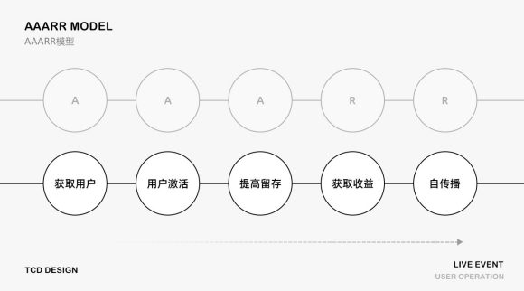 �û���Ӫ���:ȷ���廭���-1.jpg