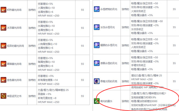 ���籩֮�����ߡ�����װ���ɽ���,�����Զ�ʰȡ��Ʒ��!-3.jpg