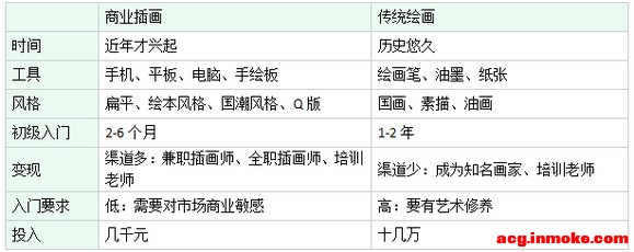 ѧ���廭����ҵ�廭������ �㻹�����ڹ���?-5.jpg