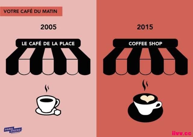 �����Ƚ�2005���2015��ı仯