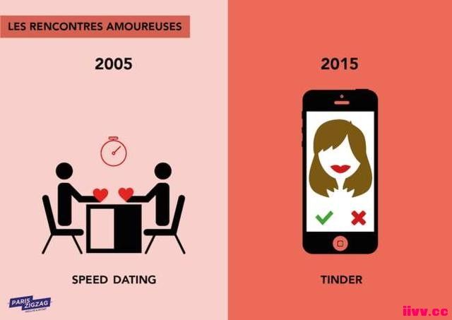 �����Ƚ�2005���2015��ı仯