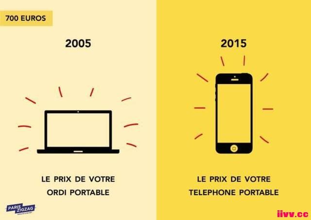 �����Ƚ�2005���2015��ı仯