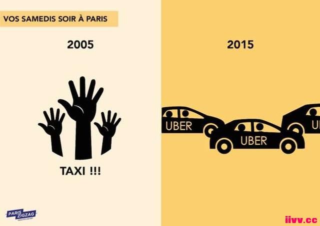 �����Ƚ�2005���2015��ı仯