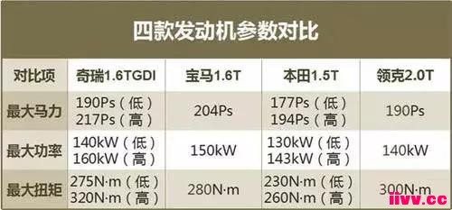 ������1.6T���������뺷��������2.0T������EXEED TX��ս����WE