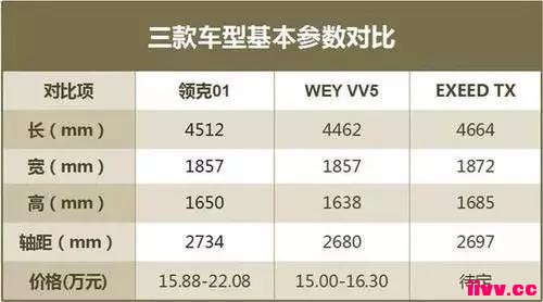 ������1.6T���������뺷��������2.0T������EXEED TX��ս����WE