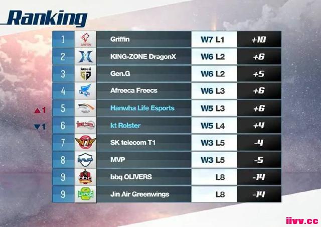 LCK��������ס�ˣ����ֵ�һ��GRF�Ż������Ǿ���Ҫ��սRNG��
