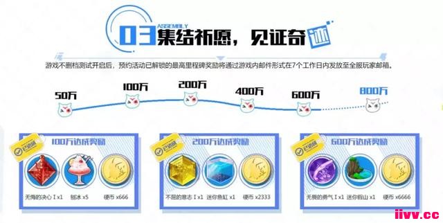 ����25��IP������Ʒ����Ϊ8����ֵ���ڴ��Ķ���Ԫ����