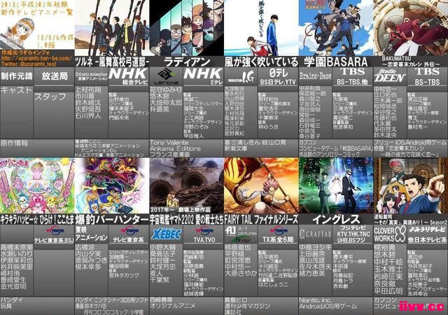 ��ACG����-1��10���·��󹫿���³·�޽����