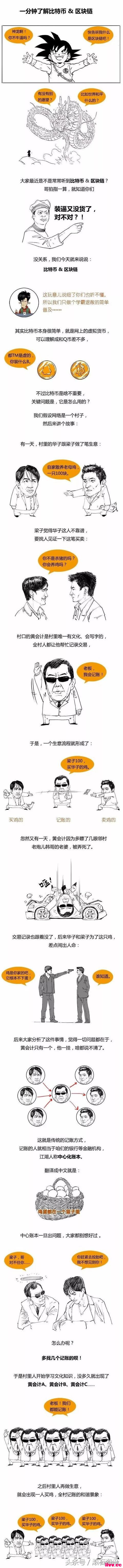 ΢�γ̣�ʲô����������ʲô�Ǳ��رң�