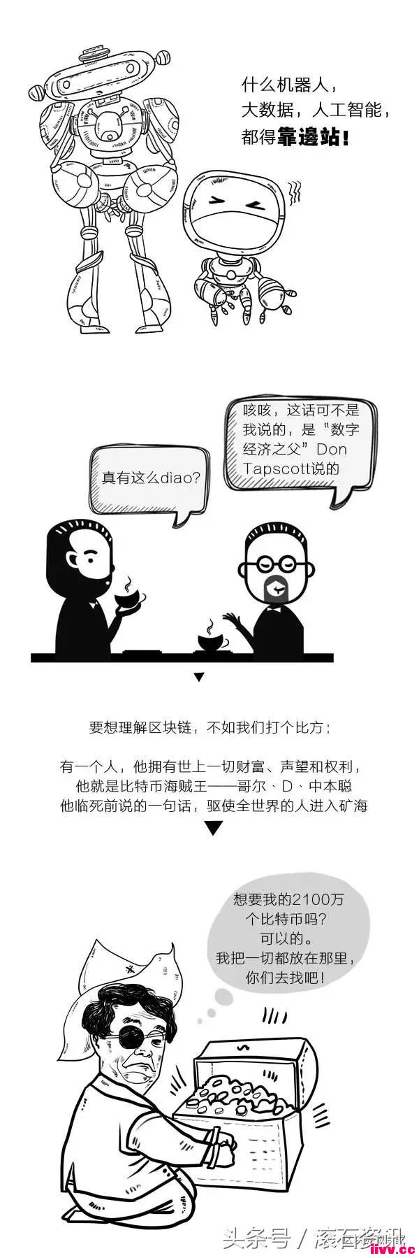 ΢�γ̣�һ����������������������ѧϰ