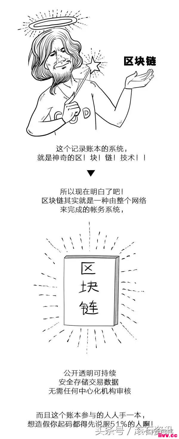 ΢�γ̣�һ����������������������ѧϰ