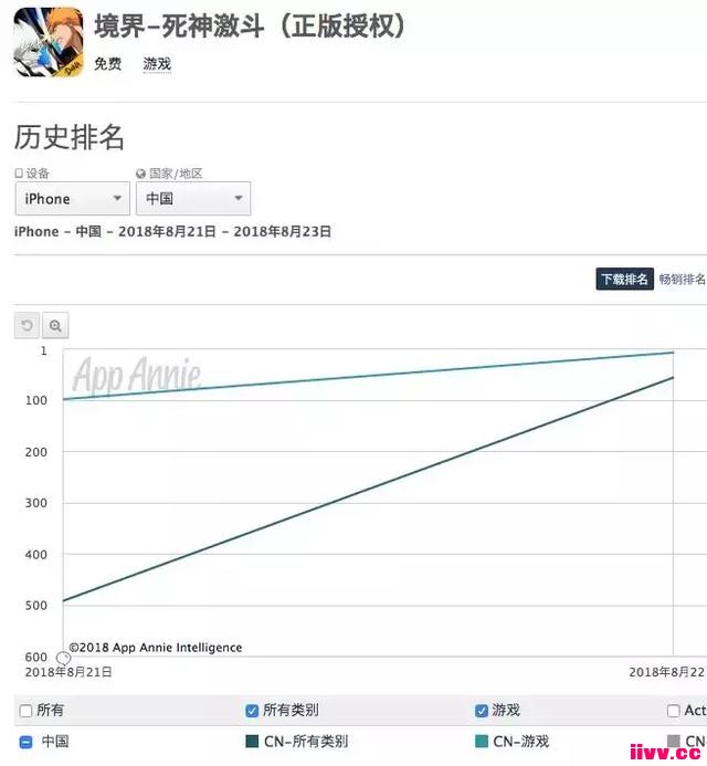 �����񼤶�������App Store ��Ѱ�TOP6��ACG�ٳ����ڡ������ġ�