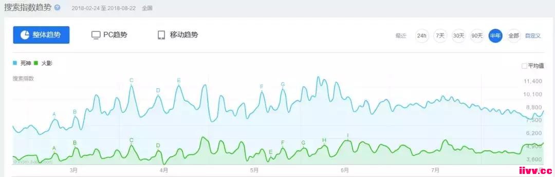 �����񼤶�������App Store ��Ѱ�TOP6��ACG�ٳ����ڡ������ġ�