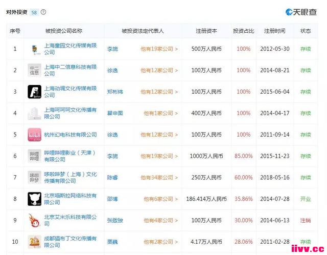 ������������һ�ܣ��롰�� B վ�����ж�Զ��