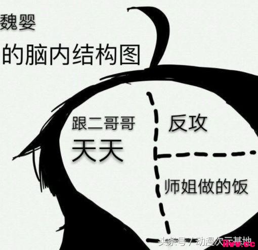 ��ħ����ʦ�������CP���Ի�·����֪�����㲻���ǣ�