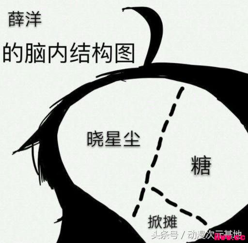 ��ħ����ʦ�������CP���Ի�·����֪�����㲻���ǣ�