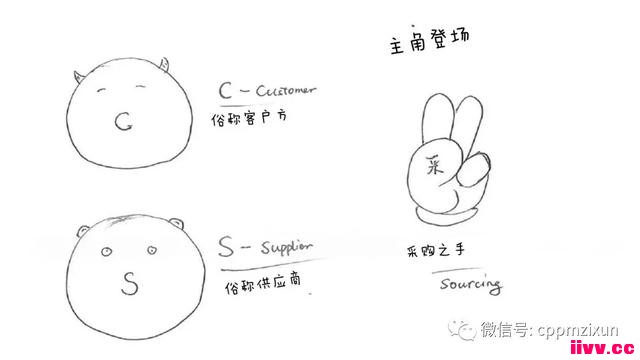 ��Ӧ���ճ�����-�����ɹ�ƪ