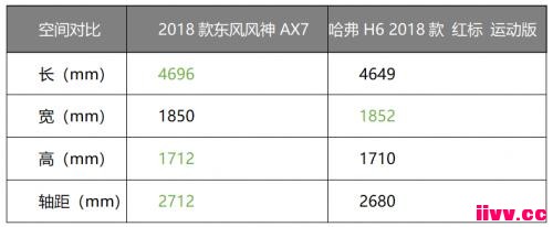 ���Լ۱�˵����ѡ����H6 ����ѡ2018������AX7