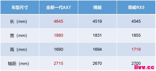 ���ǵ���С���⣬Ϊ��ƫƫϲ��ȫ��һ��AX7