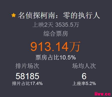 ������ҵ��Ѷ�������ԣ������ϡ��ڵ�Ʊ����3500��