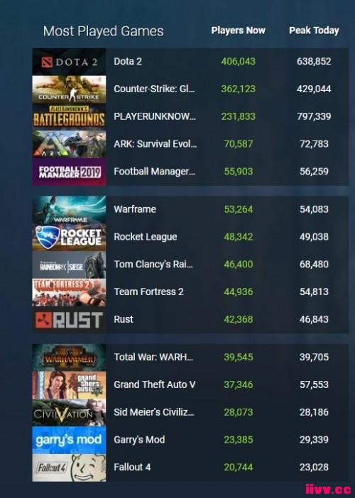 ��������������������ϯ��Steam����ô������֮�󡷺�ȥ�δ�