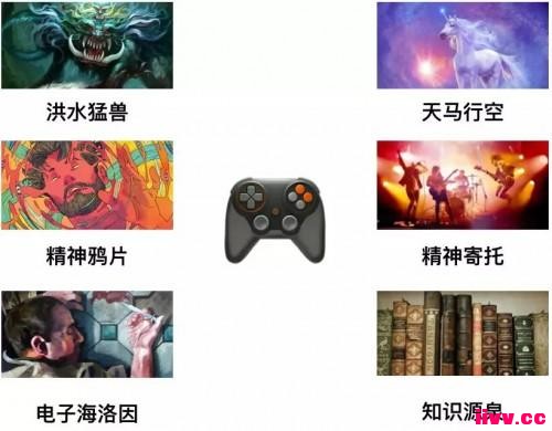 ����������ӵ�����������Ϸ����������ʵķ�ʽ